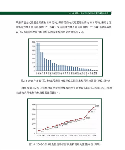 2019年全国大中城市固体废物污染环境防治年报 推动固体废物治理新晋阶