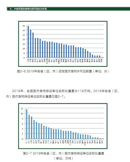 2020年全国大中城市固体废物污染环境防治年报 绿色治理有序推进